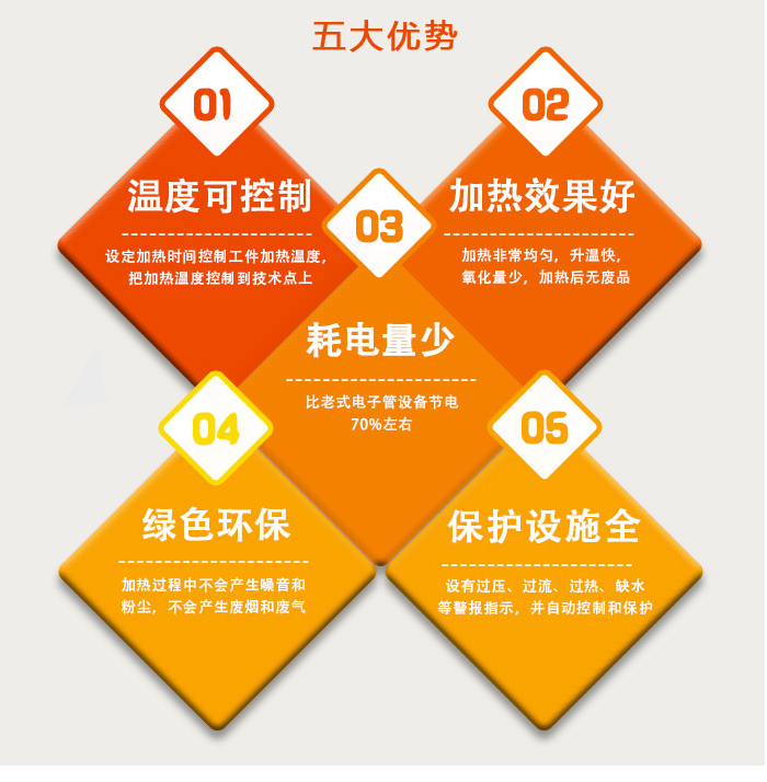 五大優勢.png 五大優勢.png